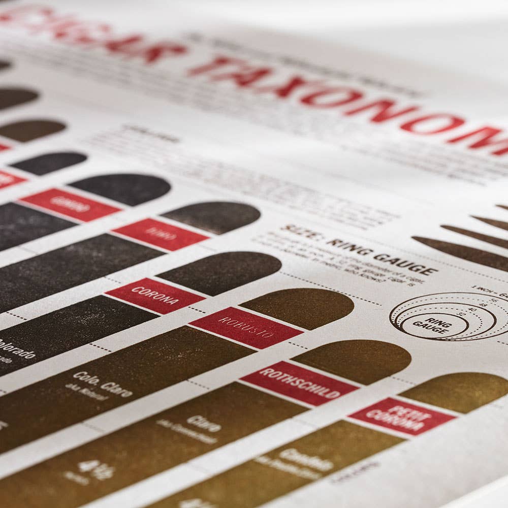 33 Books Co. - Wholesale Art Print - Letterpress Cigar Print | Home Decor | Valentines Gifts1