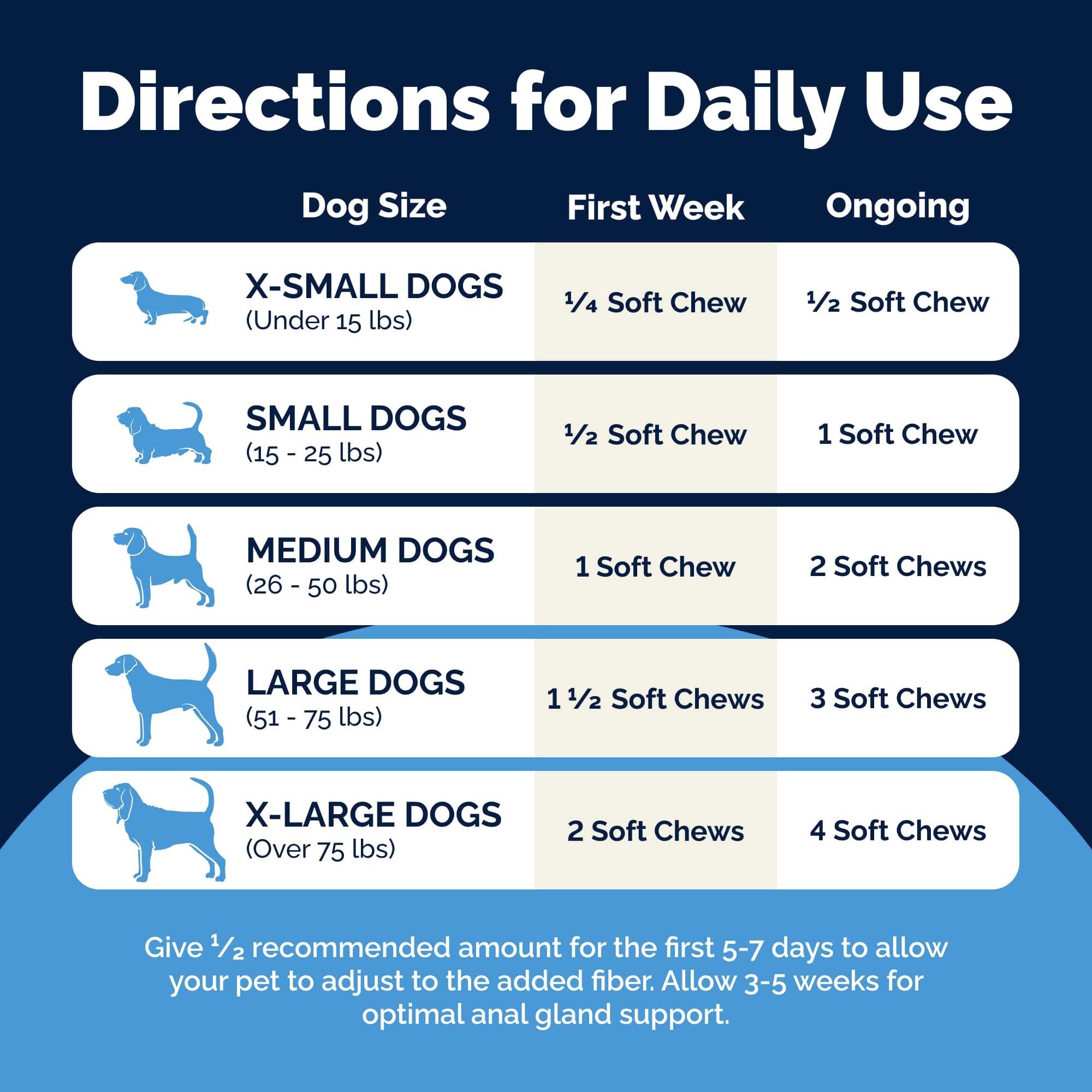 Pet Palette Distribution - Wholesale Pet Supplement - Dog - Glandex Anal Gland Support Soft Chews Duck & Bacon 60ct.7