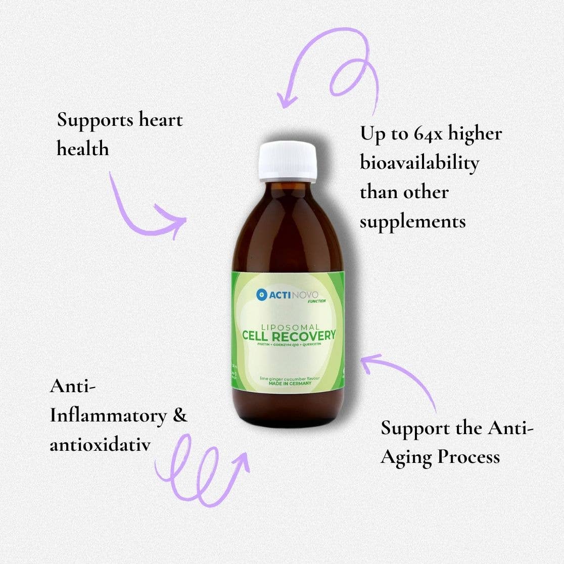 ActiNovo - Wholesale Oral Supplement/Vitamin - Liposomal Cell Recovery5