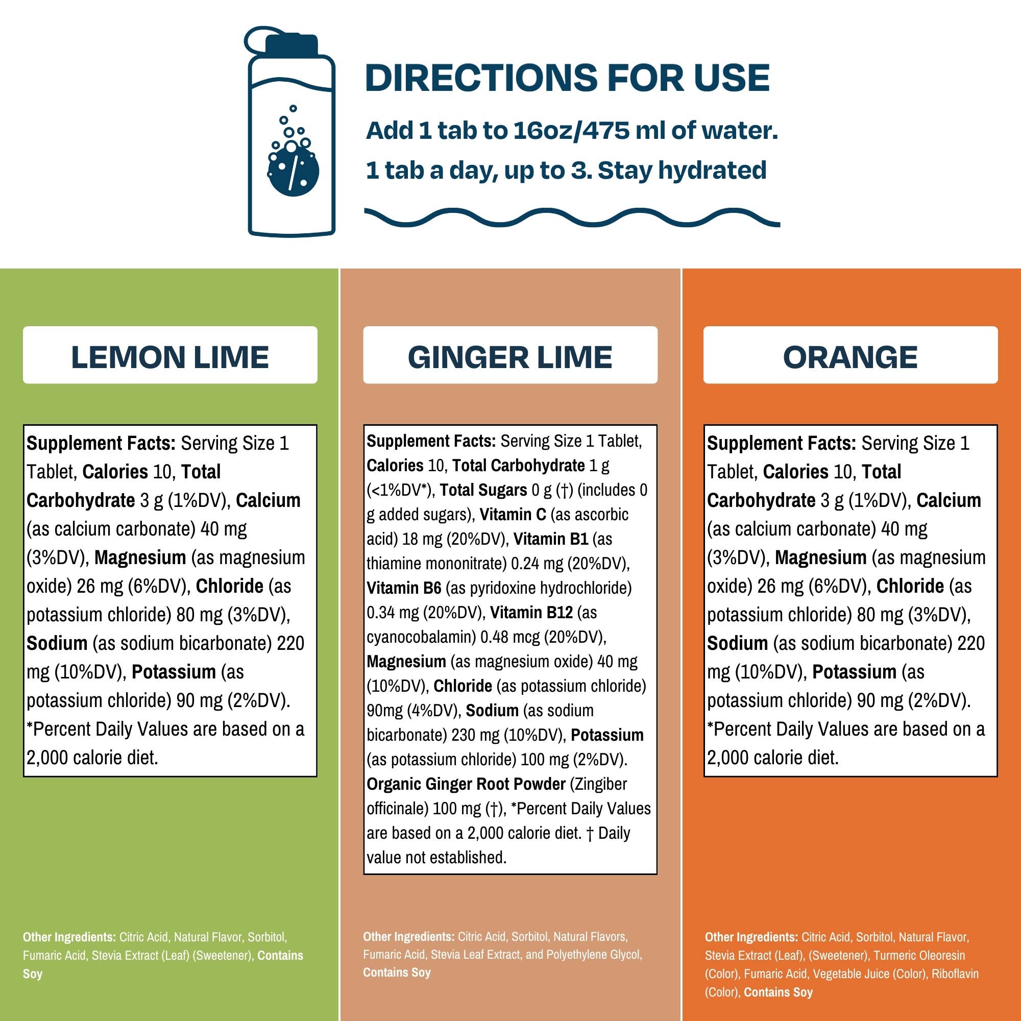 Drinklits Hydration - Wholesale Powdered Health Drink - Electrolyte Hydration Tablets in 3 Natural Flavors + Display7