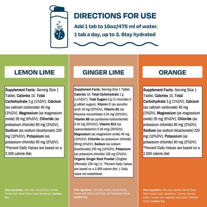 Drinklits Hydration - Wholesale Powdered Health Drink - Electrolyte Hydration Tablets in 3 Natural Flavors + Display7