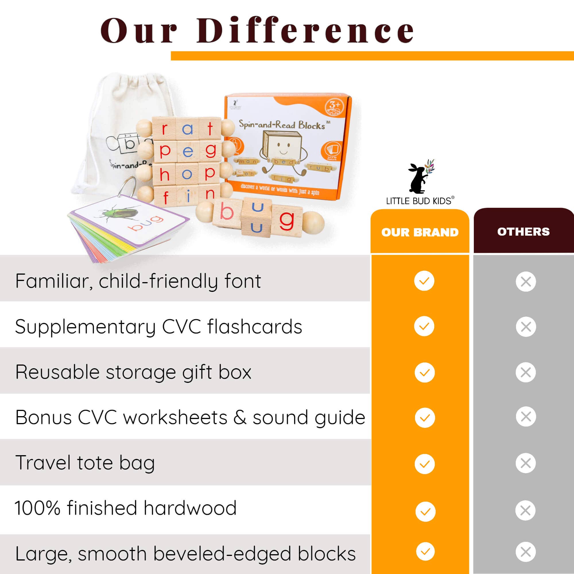 Little Bud Kids - Wholesale Learning Cards - Kids & Baby - Spin-and-Read Montessori Phonics Reading Blocks & CVC Cards7