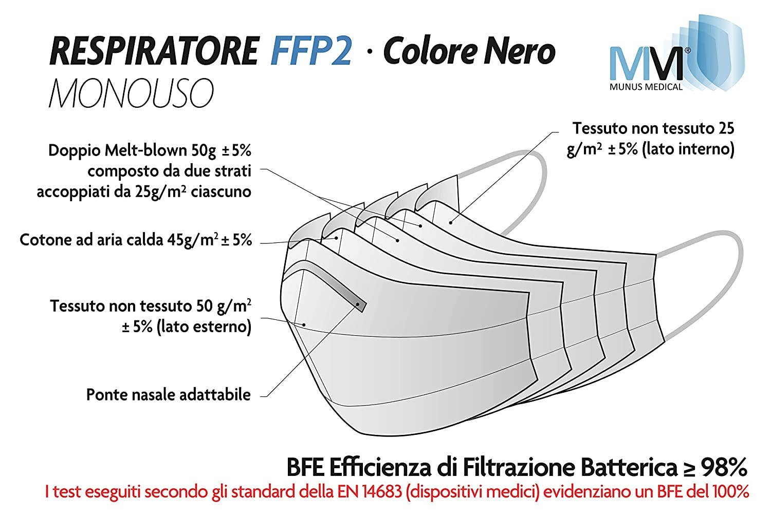 Munus Medical – wholesale Medicinsk mask – FFP2 MM-4AN RESPIRATOR - SVART - Munus Medical10
