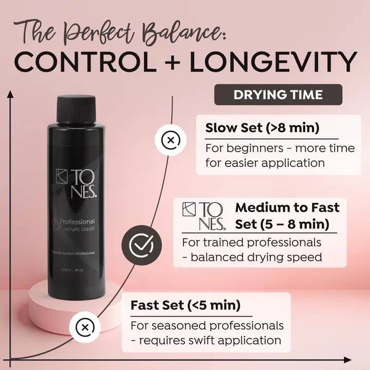 Tones Acrylics | Gels | Nail Art | Nail Tools & Accessories - Wholesale Nailcare Set - Pro Acrylic EMA Monomer | Watermelon Scent | Acrylic Monomer9