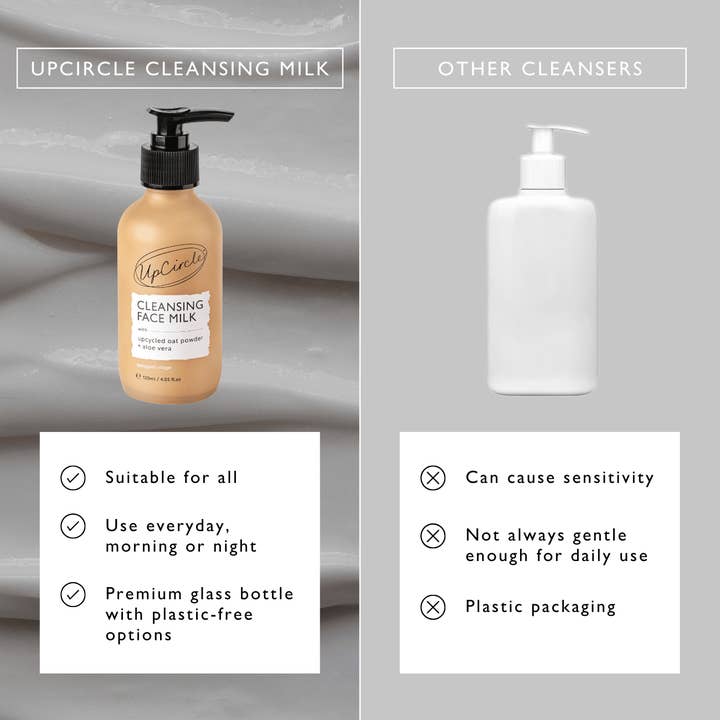 VIAI Beauty - Wholesale Facial cleanser - Cleansing Face Milk with Oat Powder + Aloe Vera12