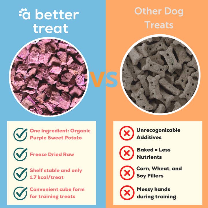 A Better Treat - Wholesale Pet Treats - Dog - Organic Freeze Dried Purple Sweet Potato Dog and Cat Treats