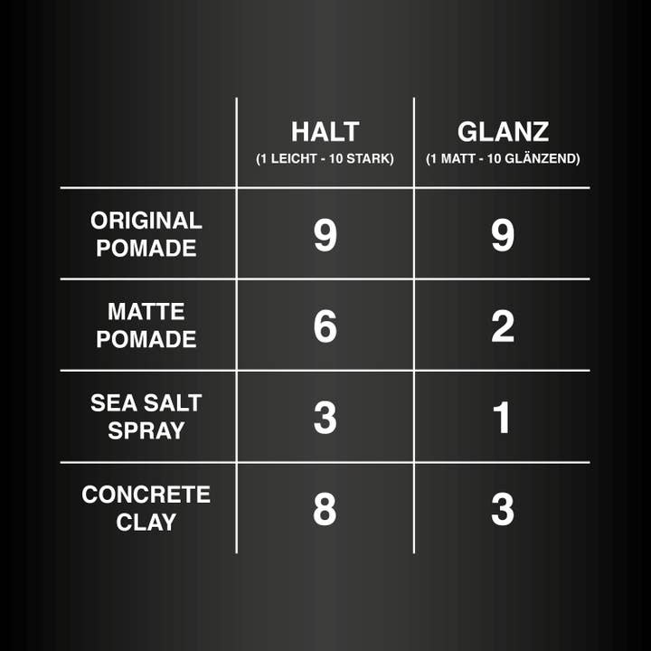 Charlemagne - Wholesale Hair Spray - Sea Salt Spray - 200ml