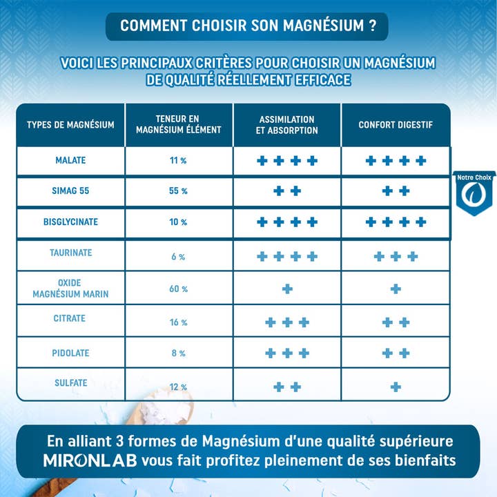 MIRONLAB - Wholesale Oral Supplement/Vitamin - Magnesium3