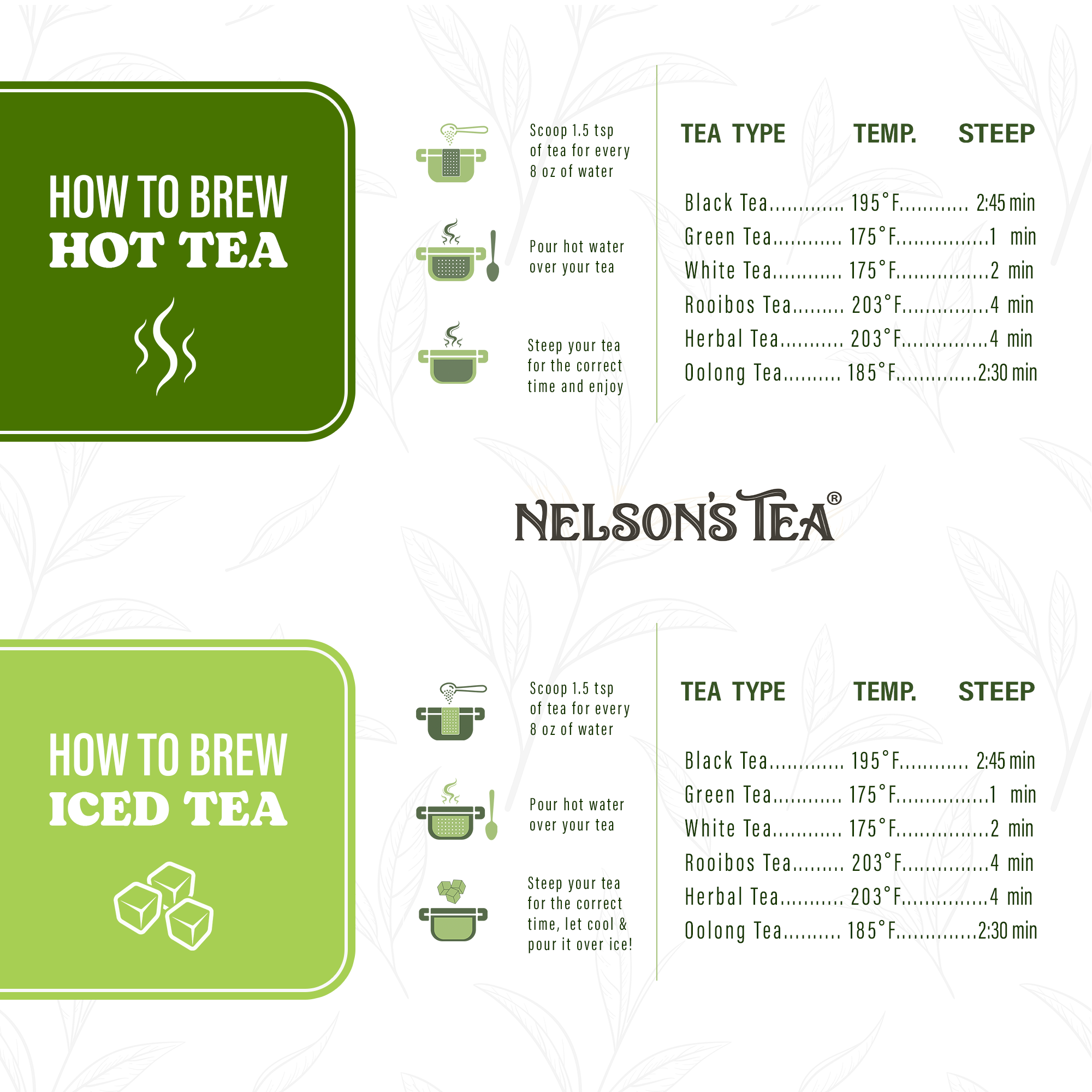 Nelson's Tea - Wholesale Loose Tea - Apricots & Cream3