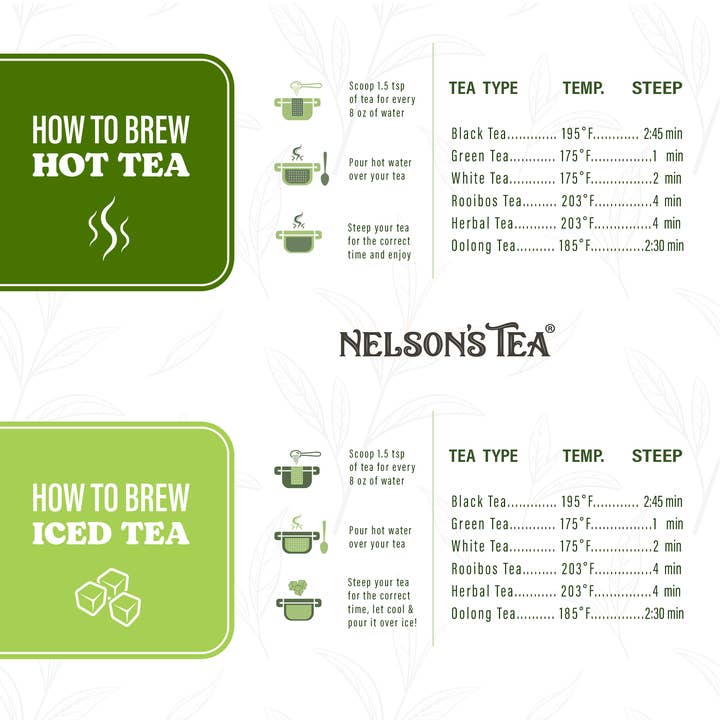 Nelson's Tea - Wholesale Loose Tea - Apricots & Cream3