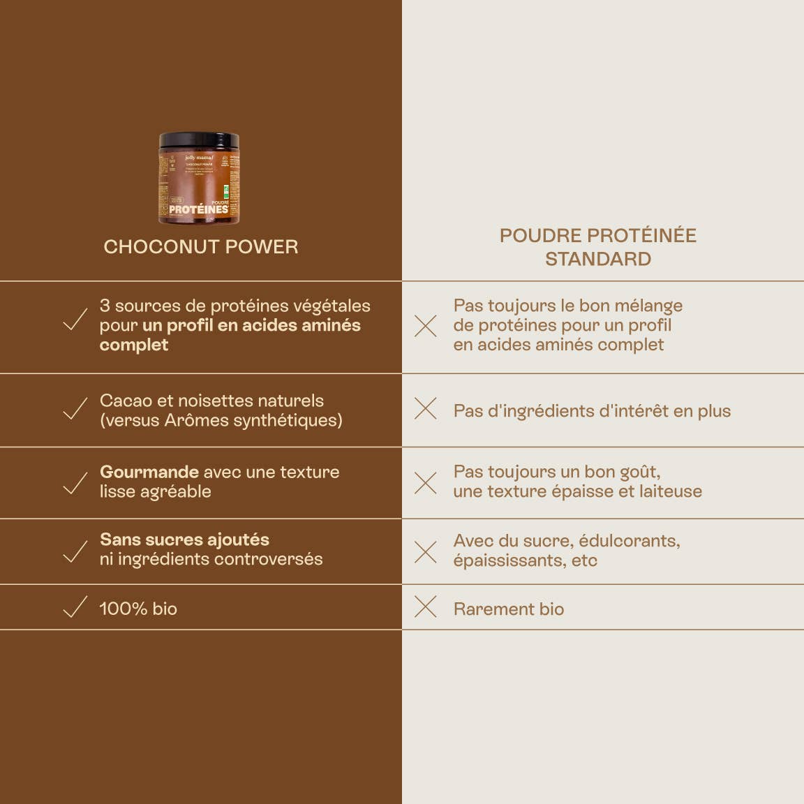 JOLLY MAMA - Wholesale Powdered Health Drink - Organic plant protein powder with cocoa and hazelnut flavor4