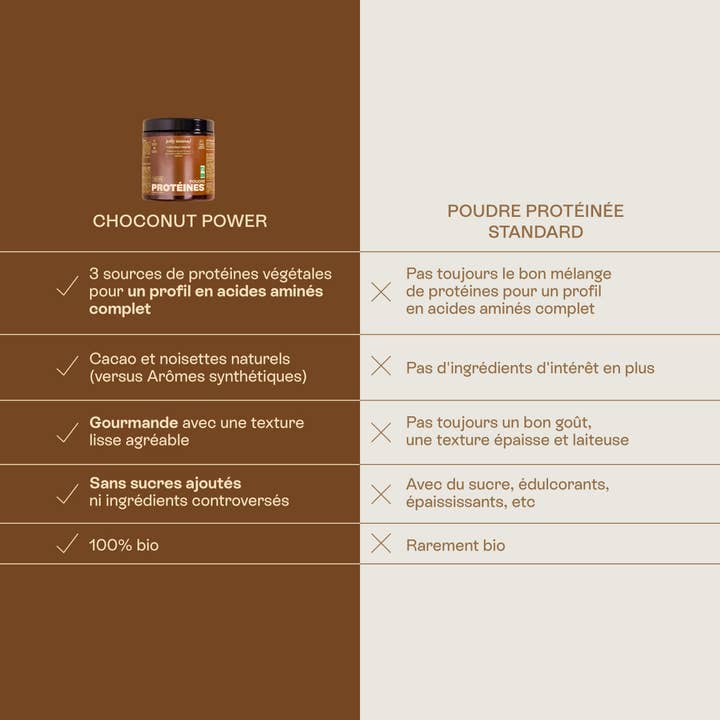 JOLLY MAMA - Wholesale Powdered Health Drink - Organic plant protein powder with cocoa and hazelnut flavor4