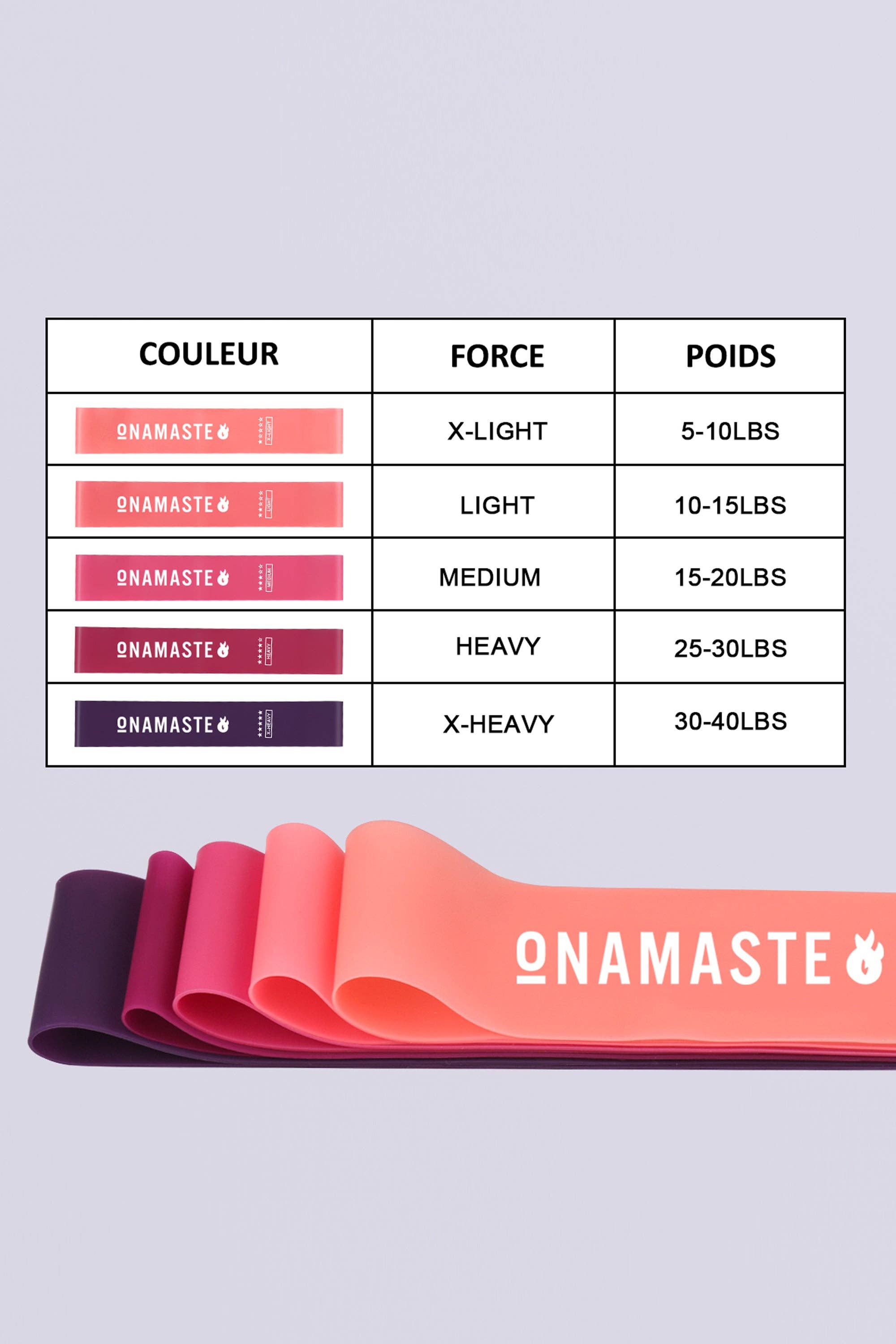 Multi Set Of 5 Resistance Bands for wholesale on Faire3