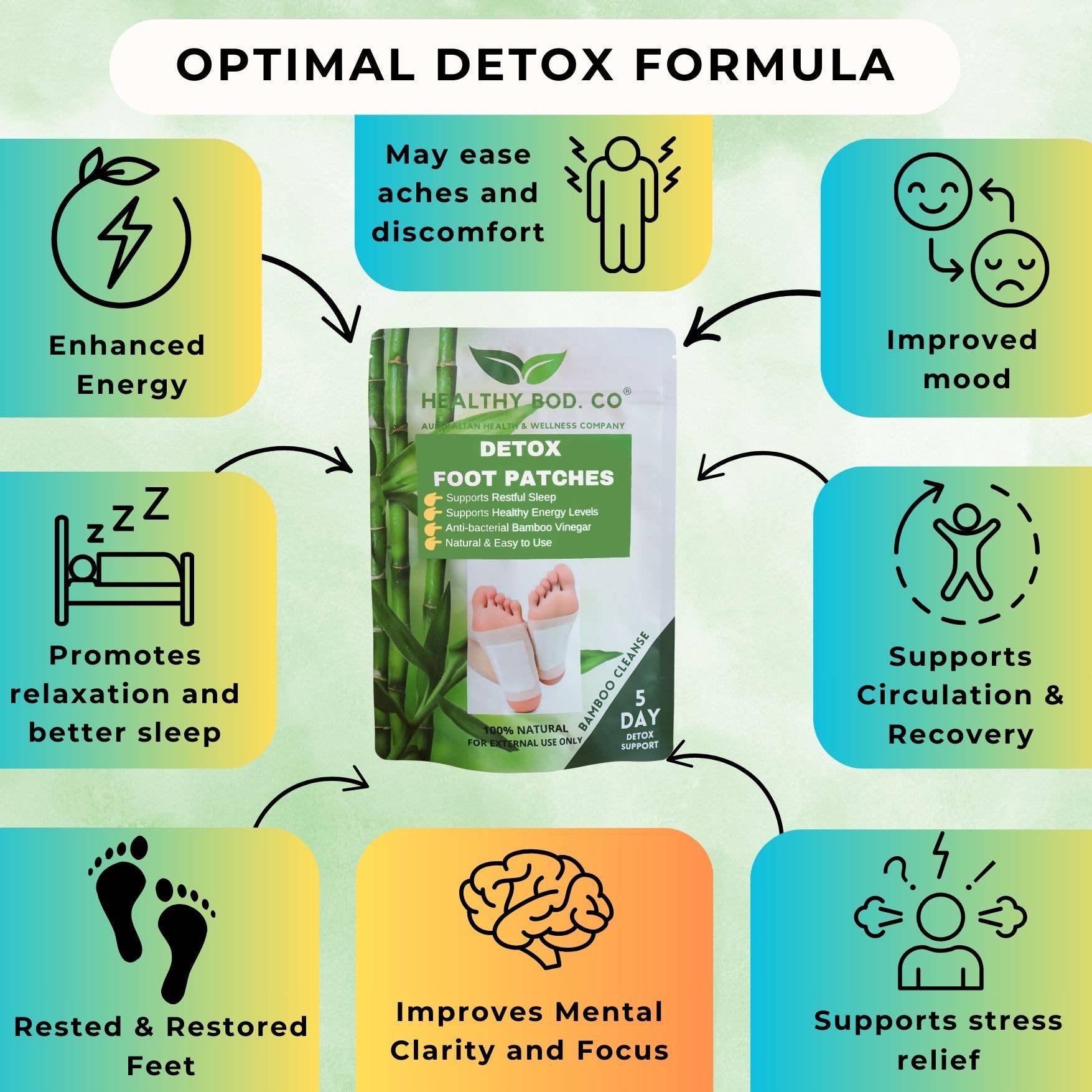 Healthy Bod Co - Wholesale Foot Mask - 5 Day Bamboo Detox Foot Patches - Healthy Bod. Co - AU Brand2