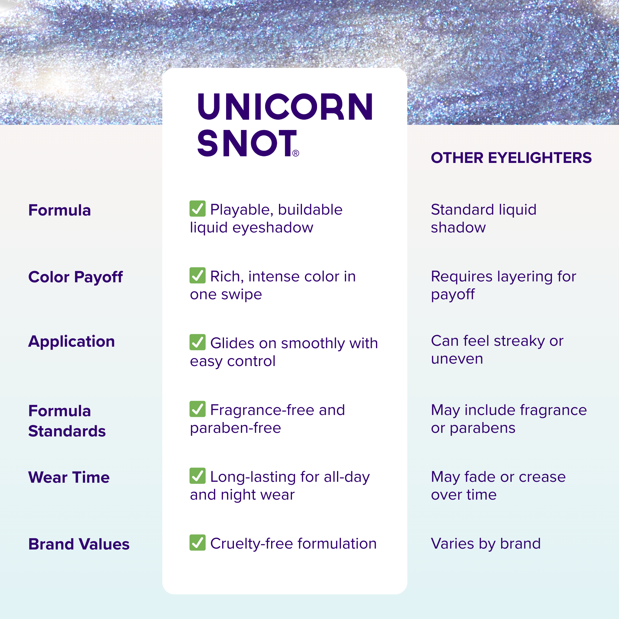 Unicorn Snot | Glitter Beauty - Venta al por mayor Maquillaje de ojos - Eyelighter | Azul Deslizante | Sombra de Ojos Líquida con Purpurina | Brillante1
