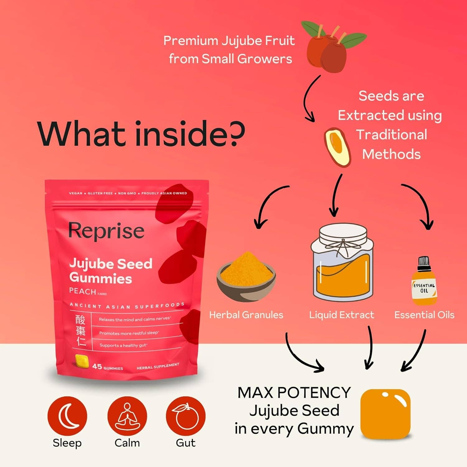 Reprise - Wholesale Oral Supplement/Vitamin - Jujube Seed Gummies2