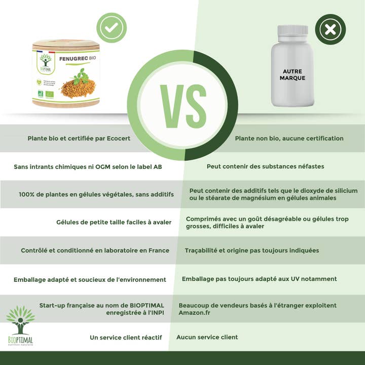 Bioptimal - Wholesale Oral Supplement/Vitamin - Organic fenugreek - Food supplement - in capsules