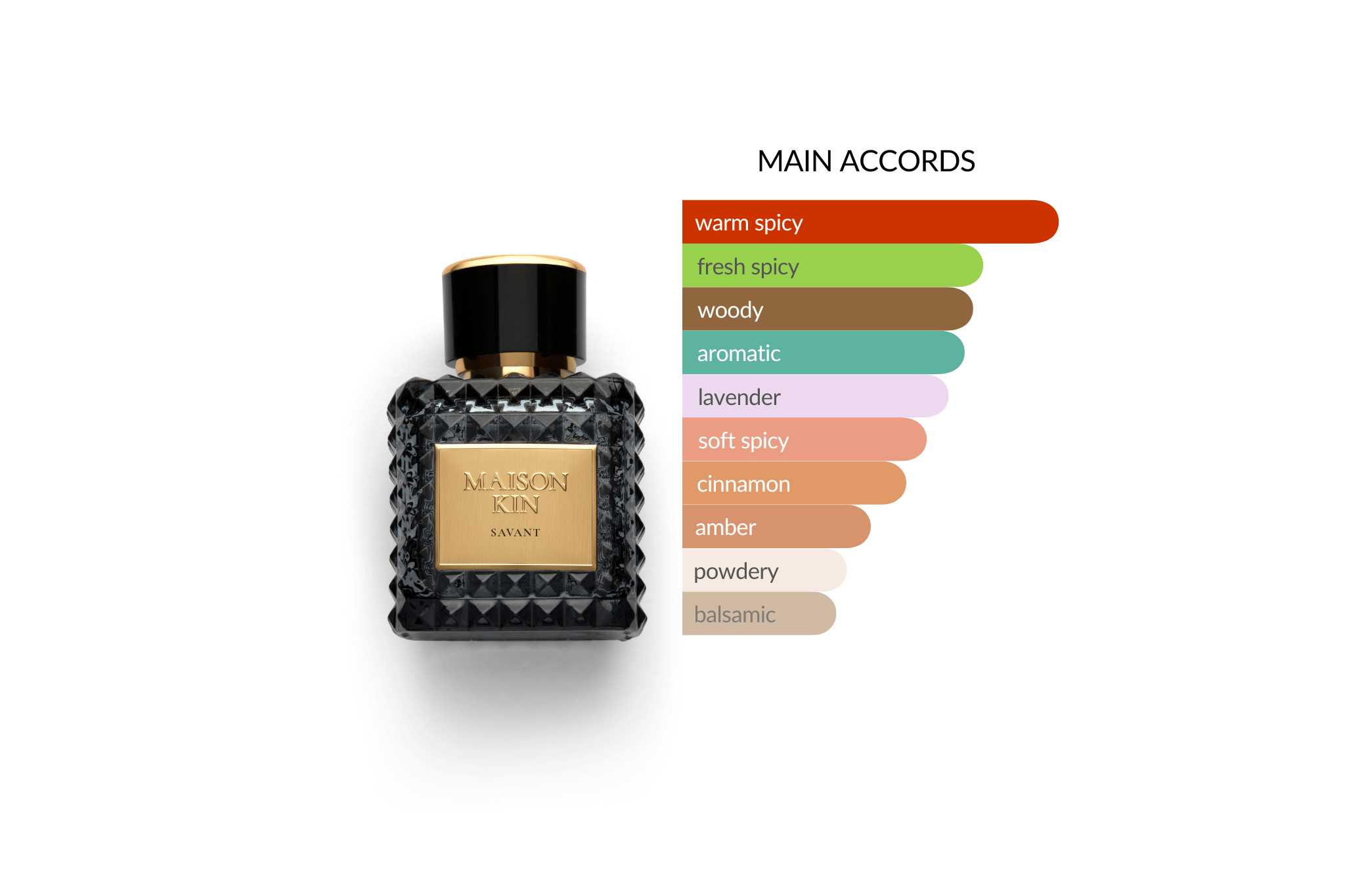 MAISON KIN - Wholesale Perfume/Eau de Toilette - Savant1