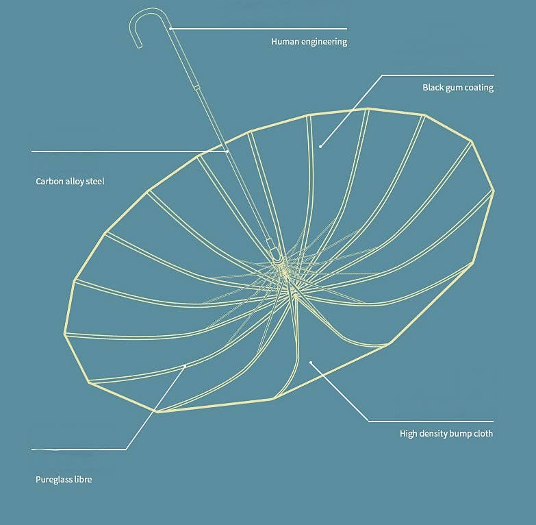 PEACH ACCESSORIES - Vendita all'ingrosso Ombrello - Donna -  Ombrello bicolore color pastello 34685