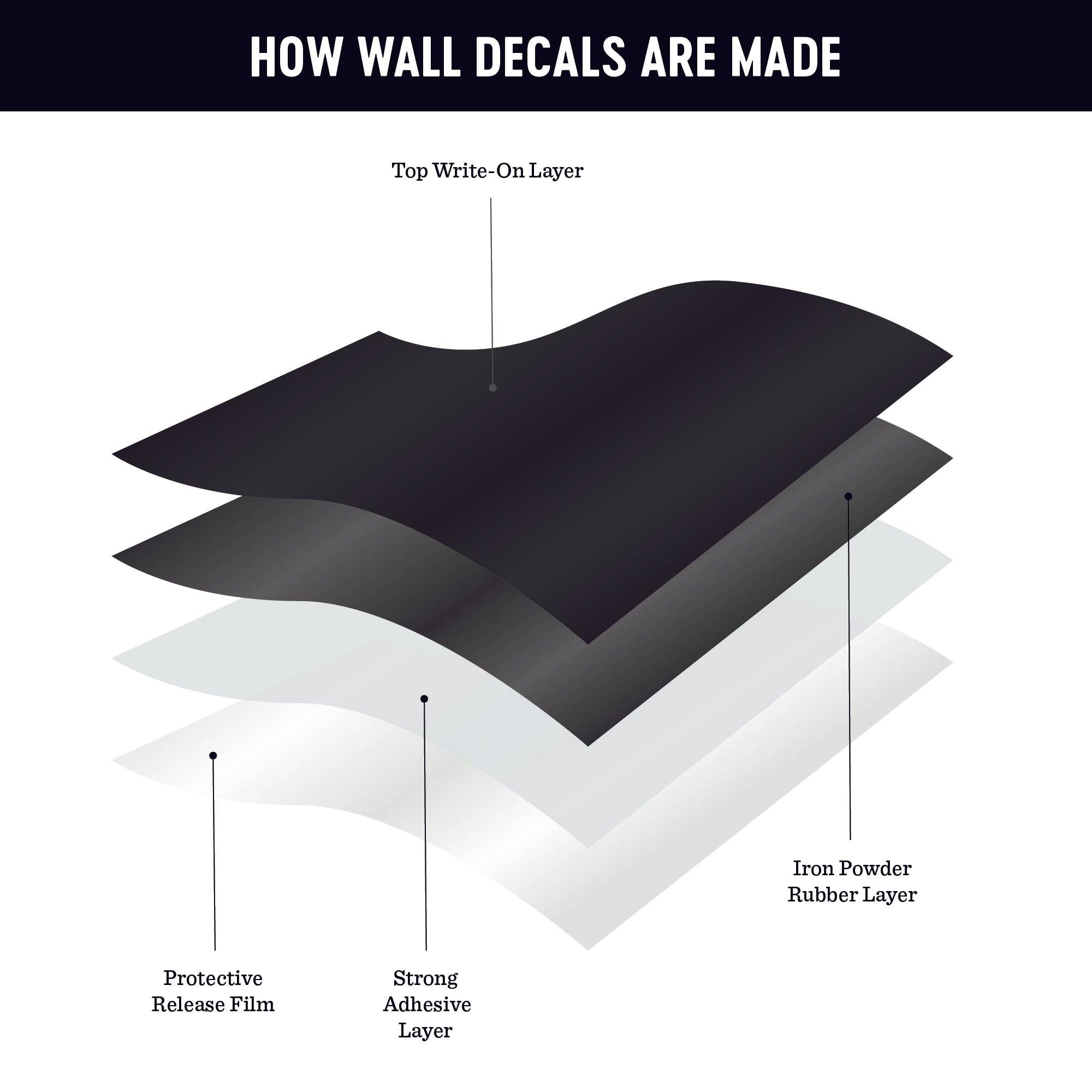 The Type Set Co. - Wholesale Wall Decor - Kids & Baby - Black Magnetic Arch Wall Decal5