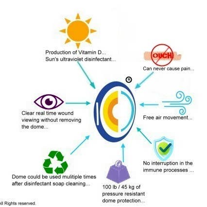 Nursphere Original Dome Bandages - Wholesale Bandaids/Bandages - Nursphere® Original Outdoors UV DB ™/Wound Tracker™ App8