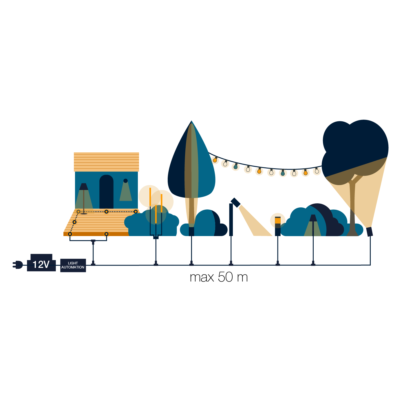 LightsOn - Vendita all'ingrosso Luce per esterni/da giardino - Gelo8