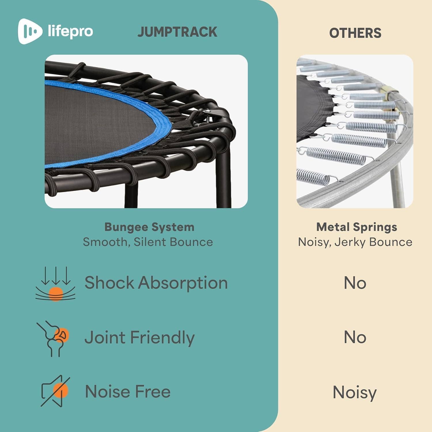 LifePro - Wholesale Fitness Equipment - Lifepro JumpTrack 40" Rebounder Trampoline with Counter 12