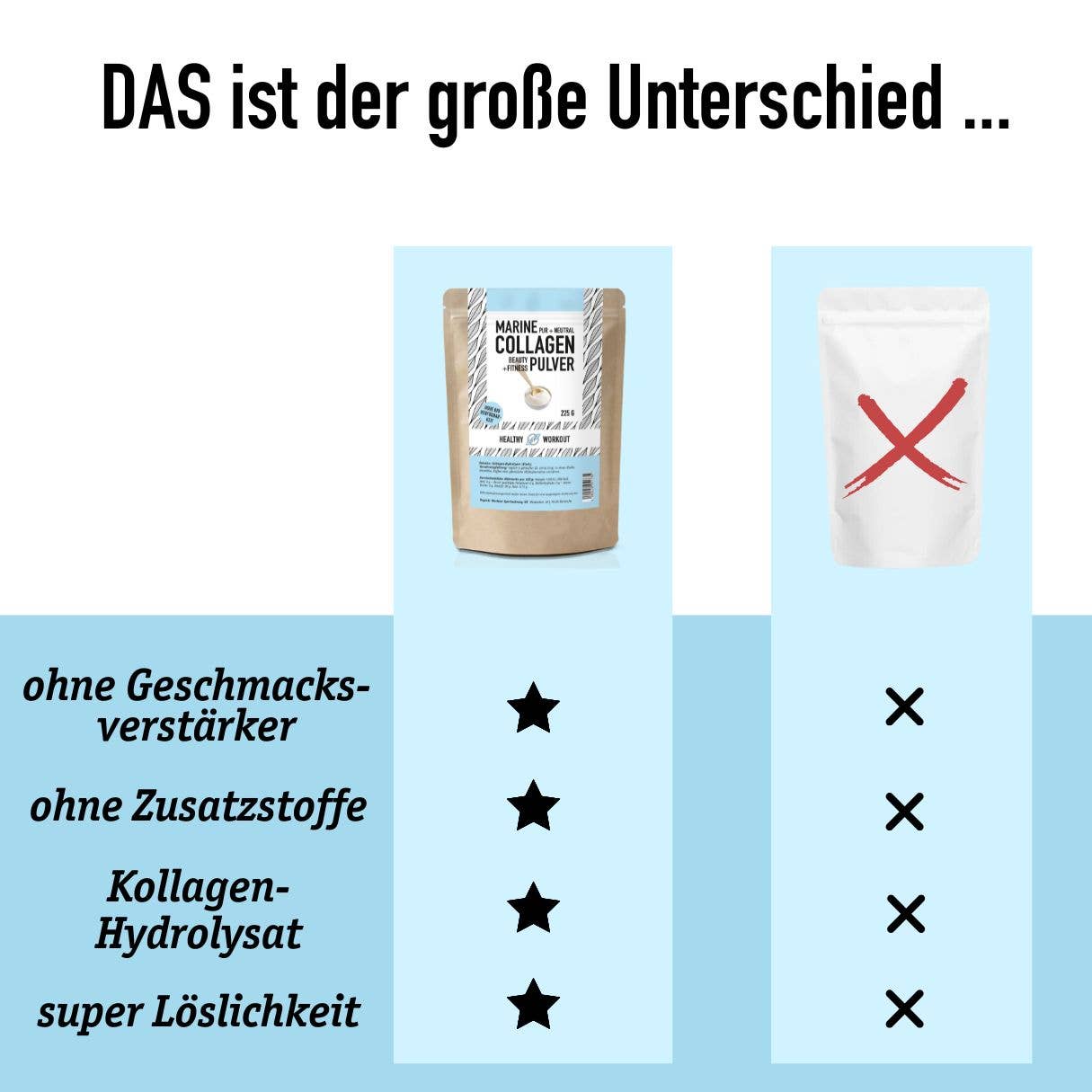 Organic Workout - Venta al por mayor Proteínas y superalimentos en polvo - Polvo de colágeno marino neutral y puro7