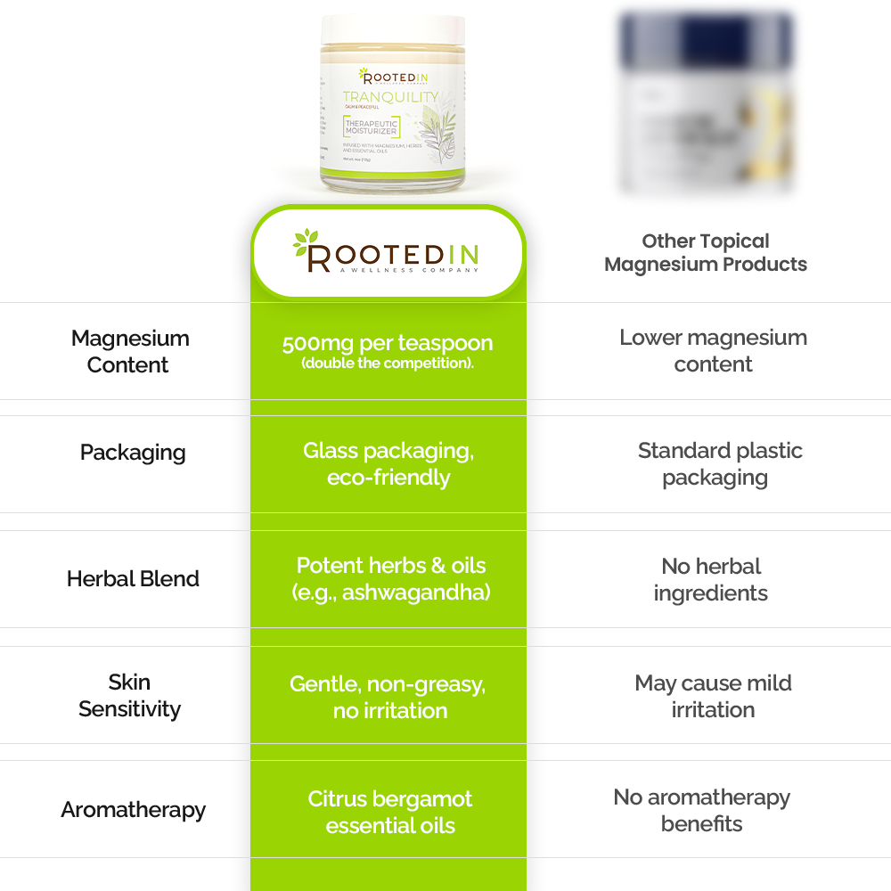 Rooted In - Wholesale Healing Salve/Balm/Cream - Tranquility Calm Magnesium Cream7