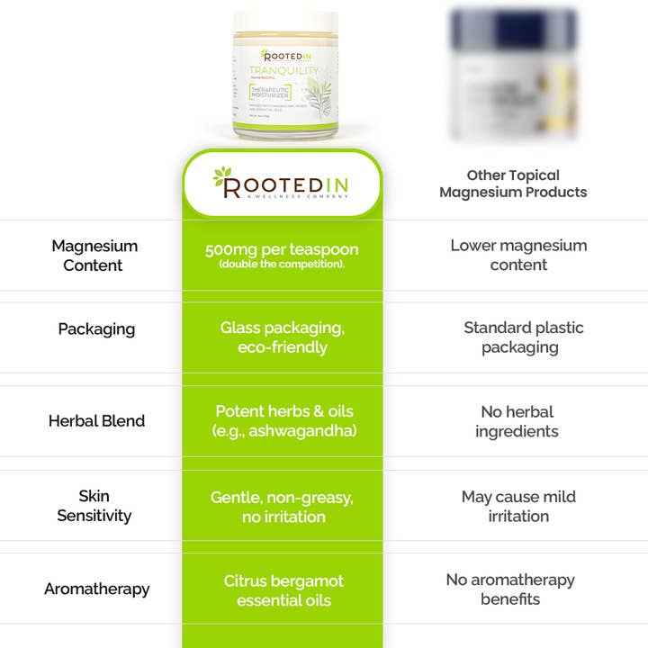 Rooted In - Wholesale Healing Salve/Balm/Cream - Tranquility Calm Magnesium Cream7