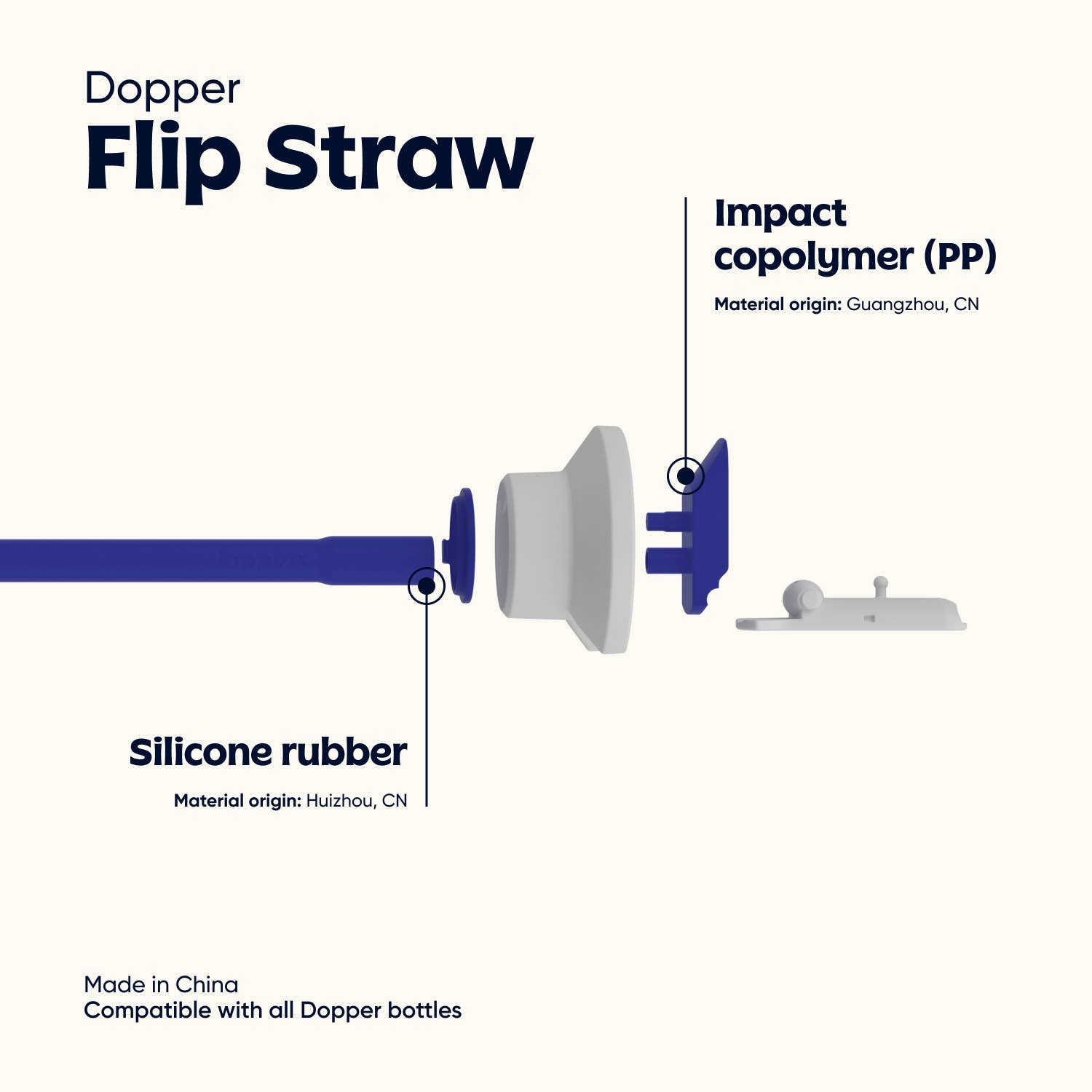 Dopper – wholesale Water bottle – Dopper Flip Straw - White5