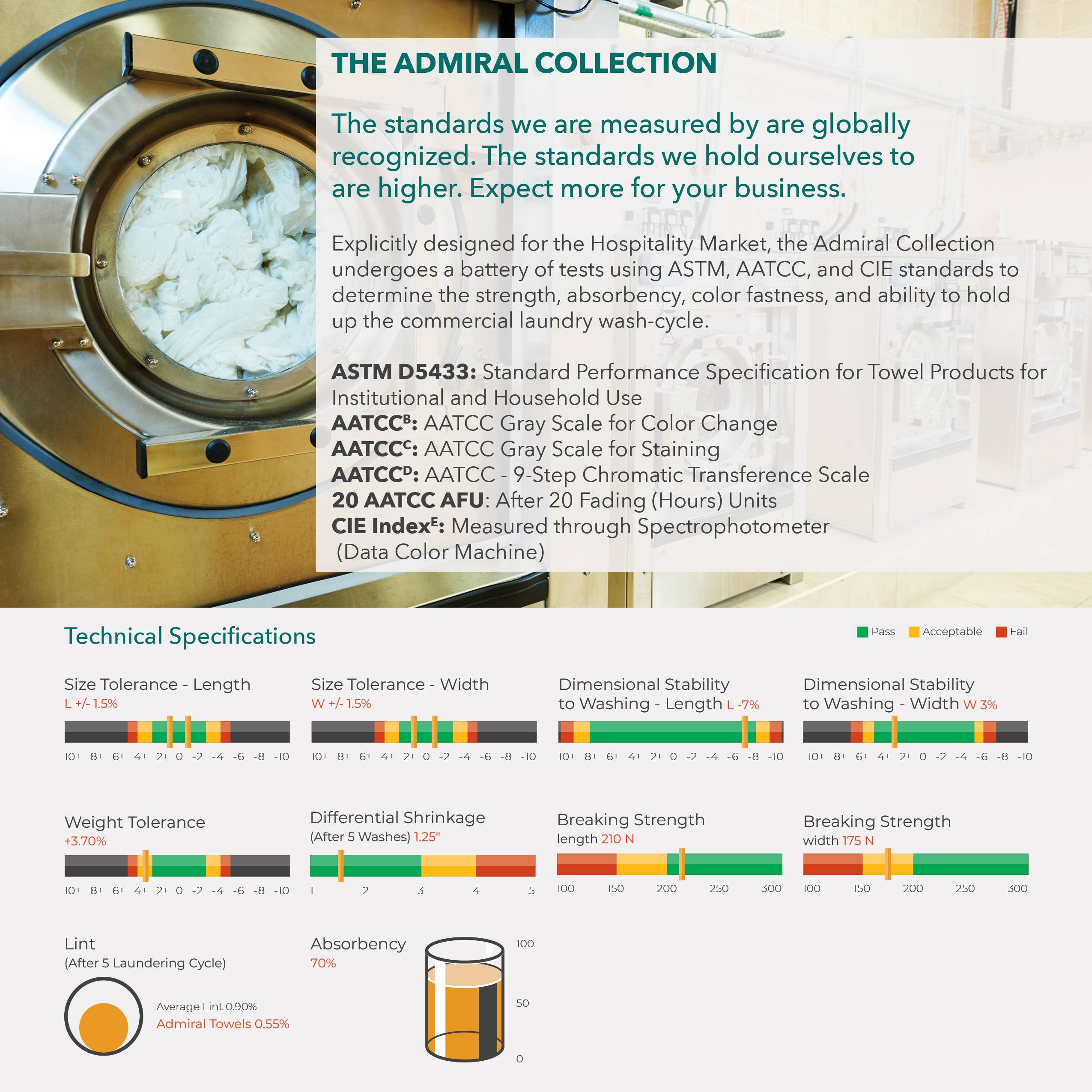 Arkwright Home - Wholesale Hand Towel - Admiral Hospitality Hand Towels (Case of 120) - 16x27 White11