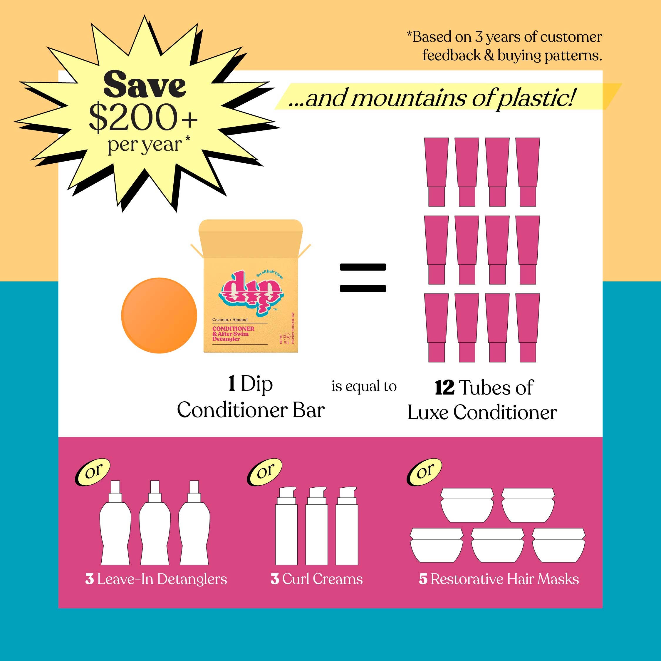 Dip - Wholesale Hair Conditioner - Dip Conditioner Bar & After Swim Detangler - Coconut & Almond4