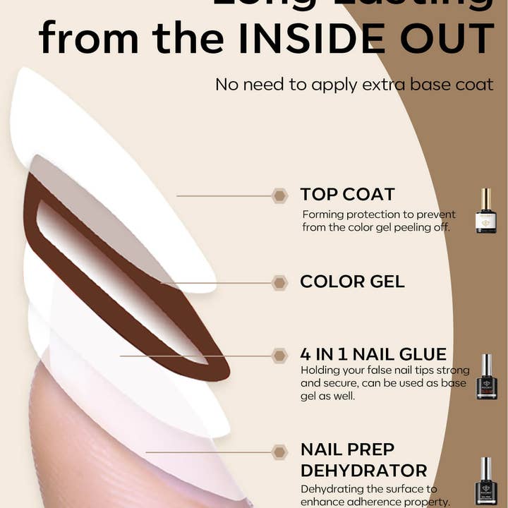 Modelones - Wholesale Nail polish - 4-In-1 Nail Glue For Tips & Nail Prep Dehydrator & Top Coat 15ml3