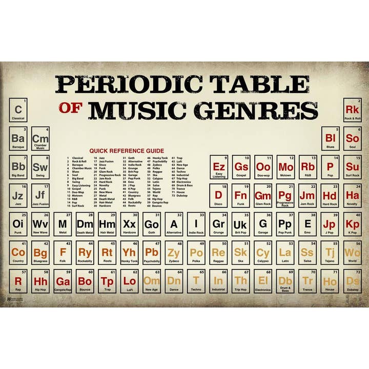 Multi Color Periodic Table of Music Genres Vintage Reference Chart Poster for wholesale on Faire