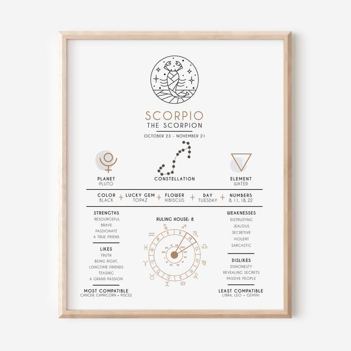 Reproduction artistique Scorpion Zodiac pour la vente par Paper Bunny Press