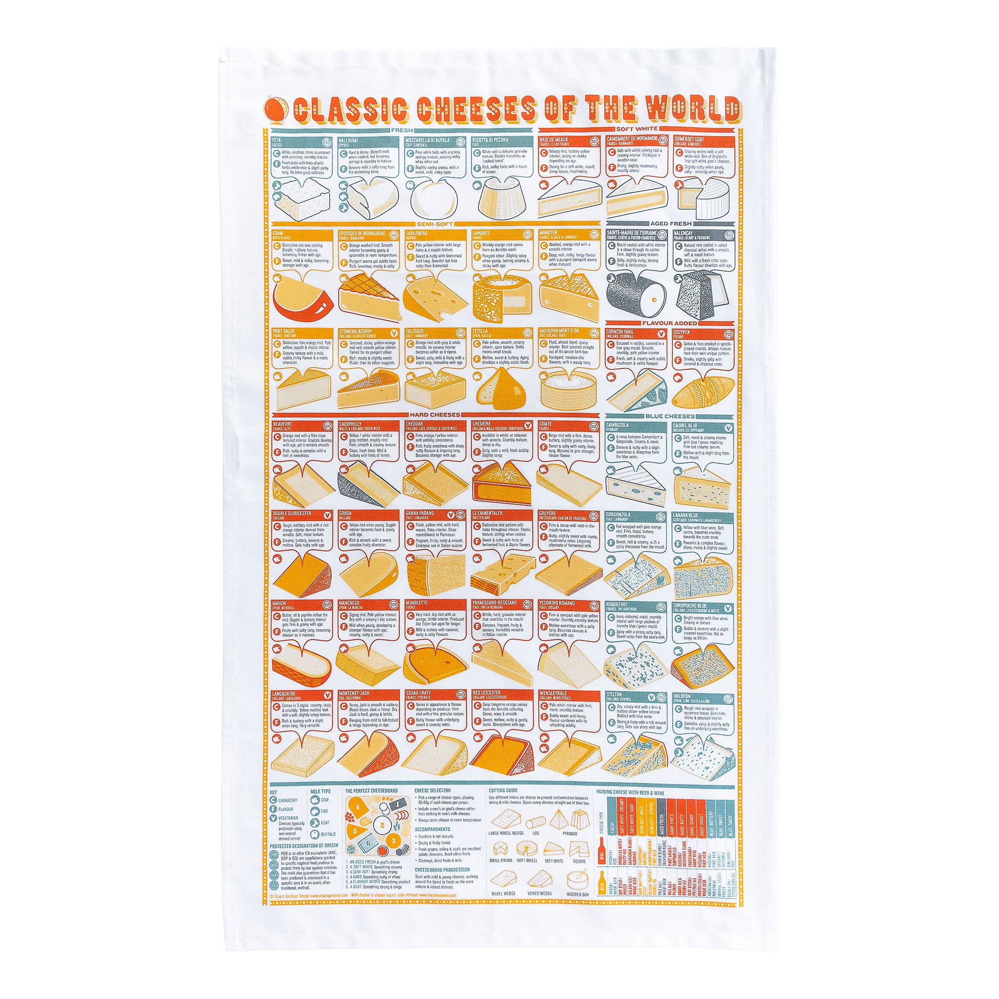 Studio Gardiner - Wholesale Tea Towel - Classic Cheeses of the World Tea Towel1