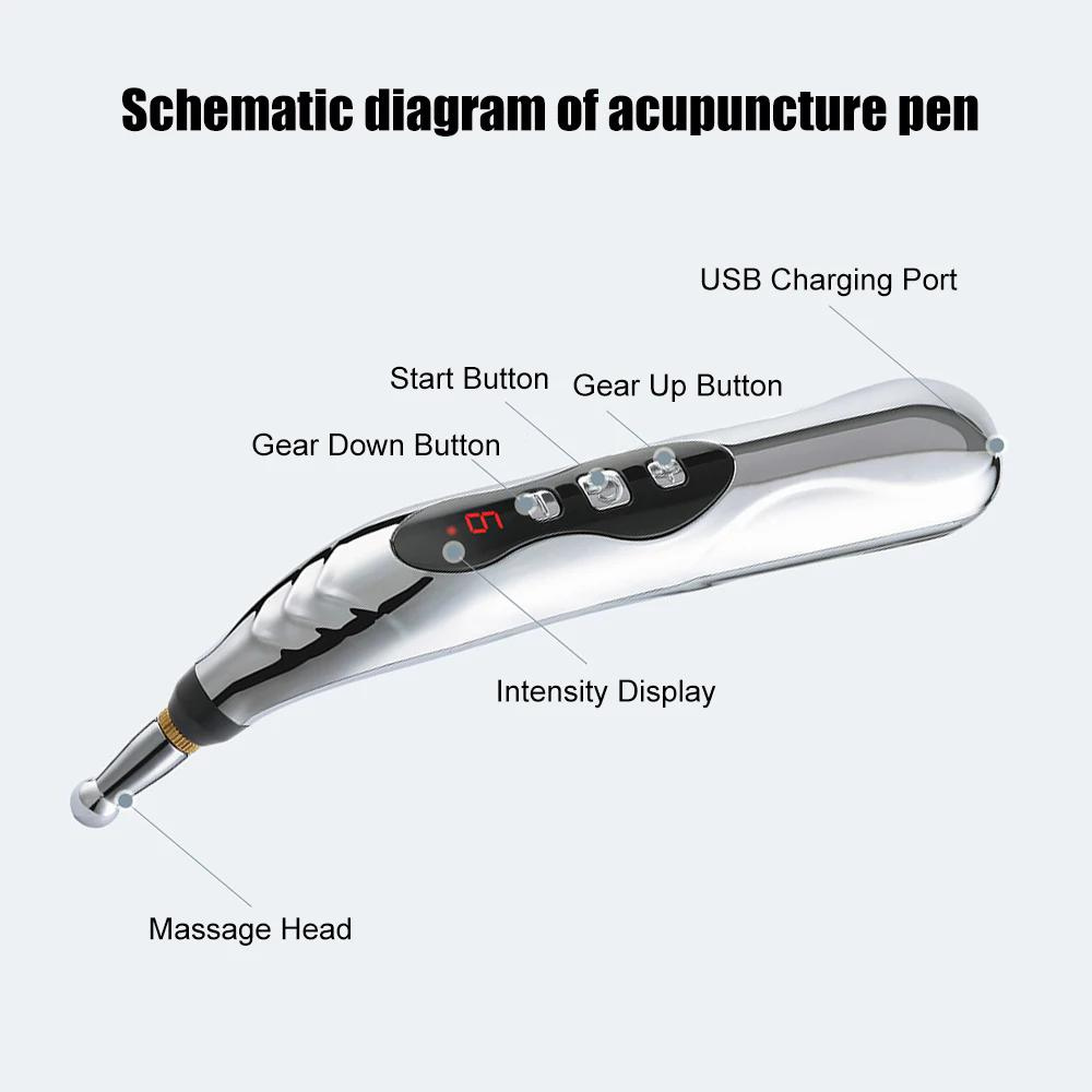 Moderny - Wholesale Body Massager - NeuroPoint™ | Acupuncture Pen8