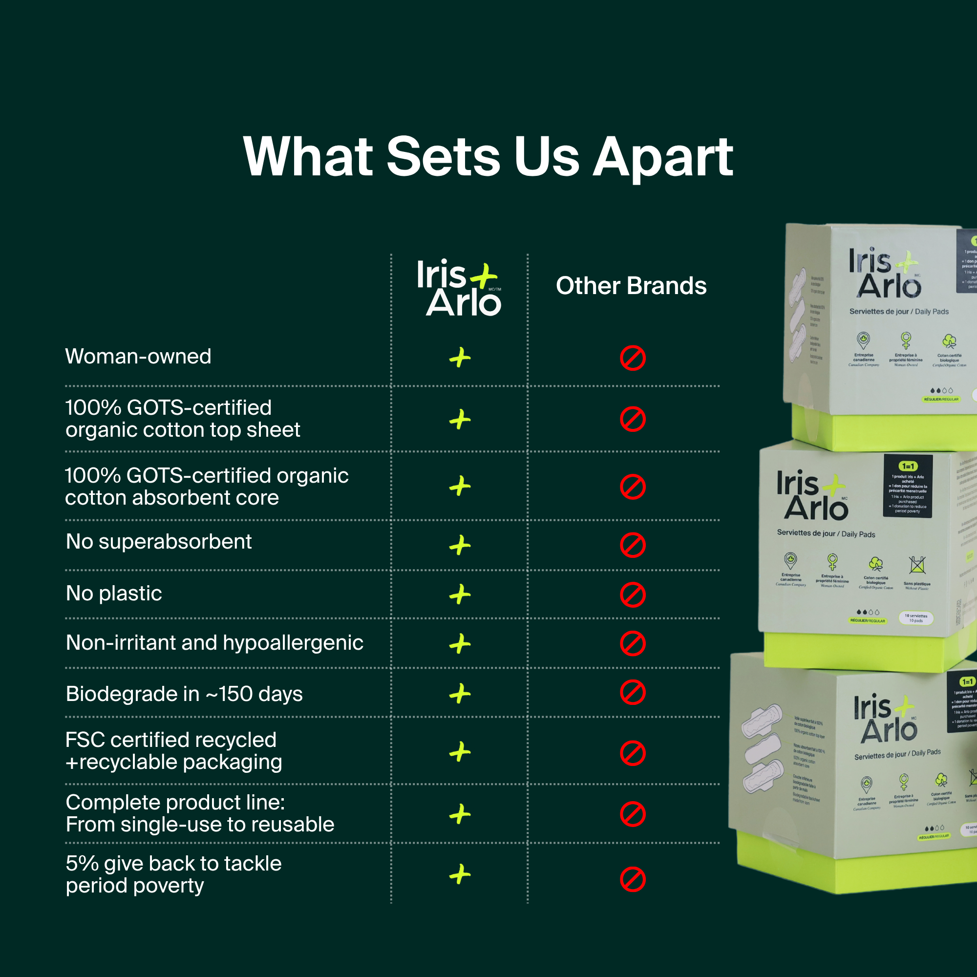 Iris + Arlo - Vente Protections menstruelles/serviettes hygiéniques - Serviettes de jour6