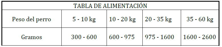 DIBAQ - Wholesale Pet Food - Dog - Sense Dog Duck & Turkey Tin 380G2