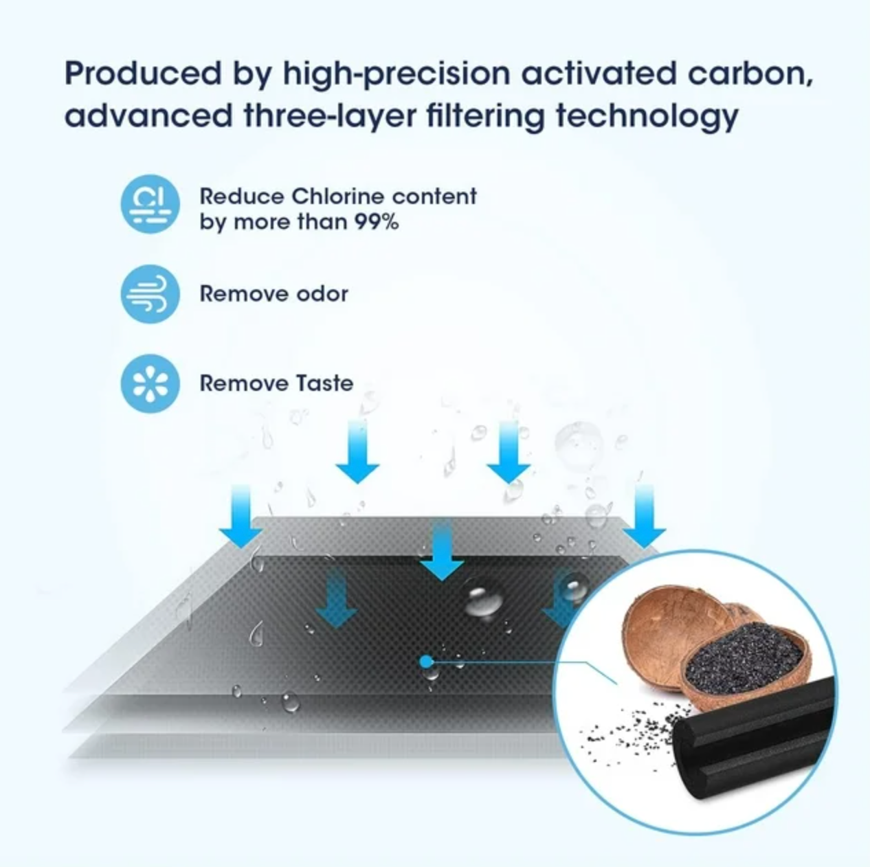 True Marqet LLC - Wholesale Water Filter - Sureza Premium Replacement For Samsung® DA-97-08006A-B, HAF-CIN/EXP, 91016