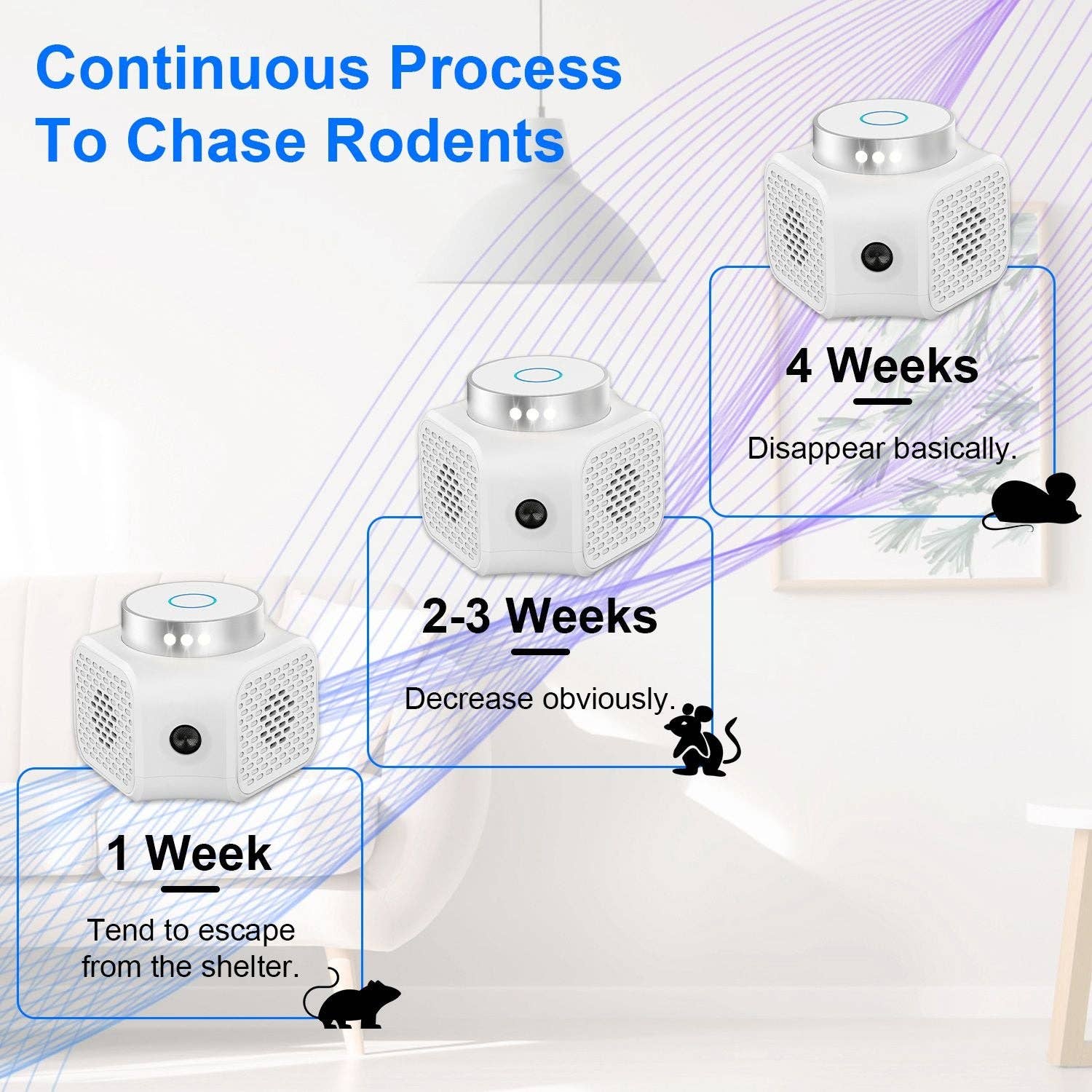 White 360° Ultrasonic Rodent Chaser Electronic Plug-in Mouse Control for Indoor Use Rodent Deterrent with Ultrasonic Sound for wholesale on Faire4