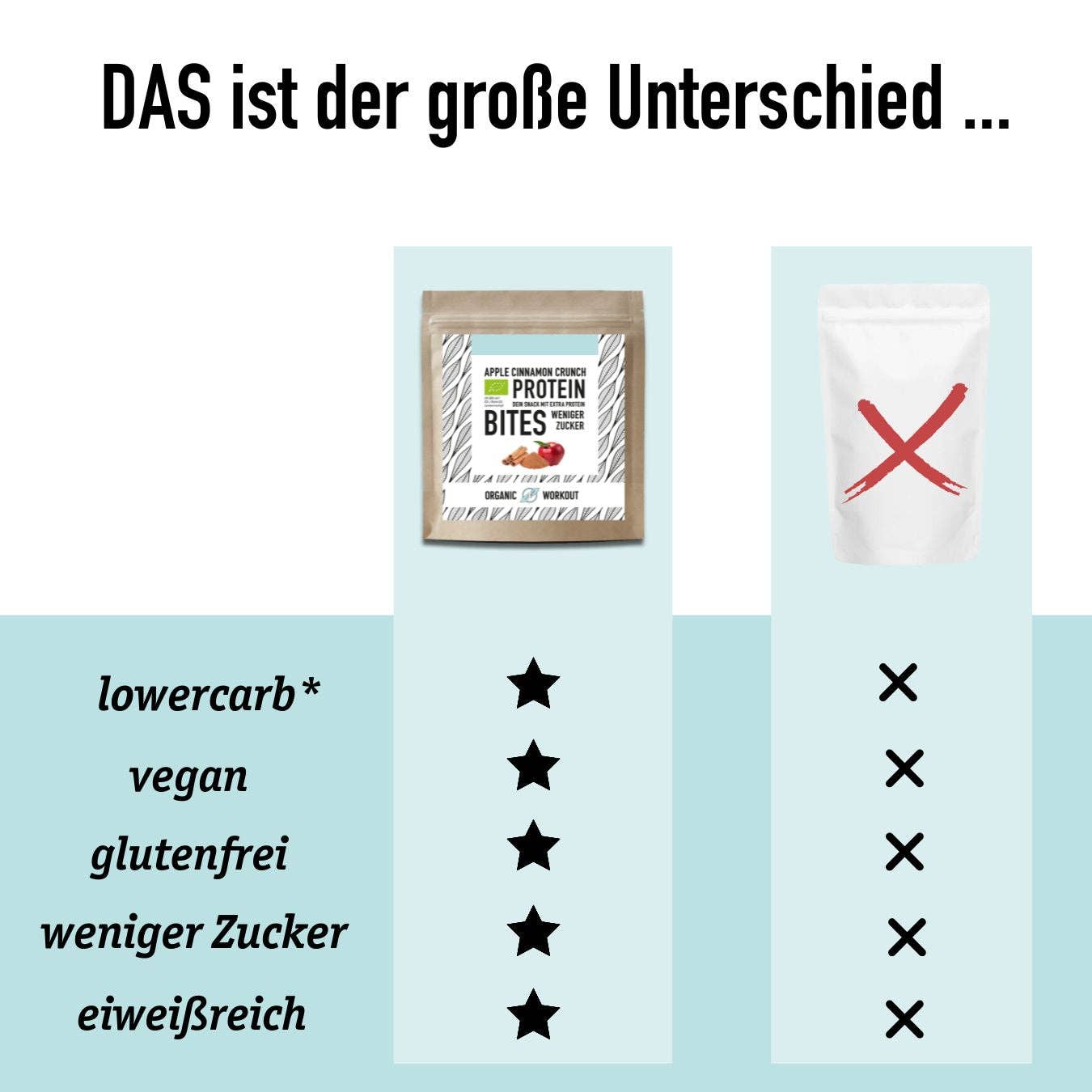 Organic Workout – wholesale Snacksbar – Apple Cinnamon Crunch NomNoms (proteinbitar) – veganska med extra protein3