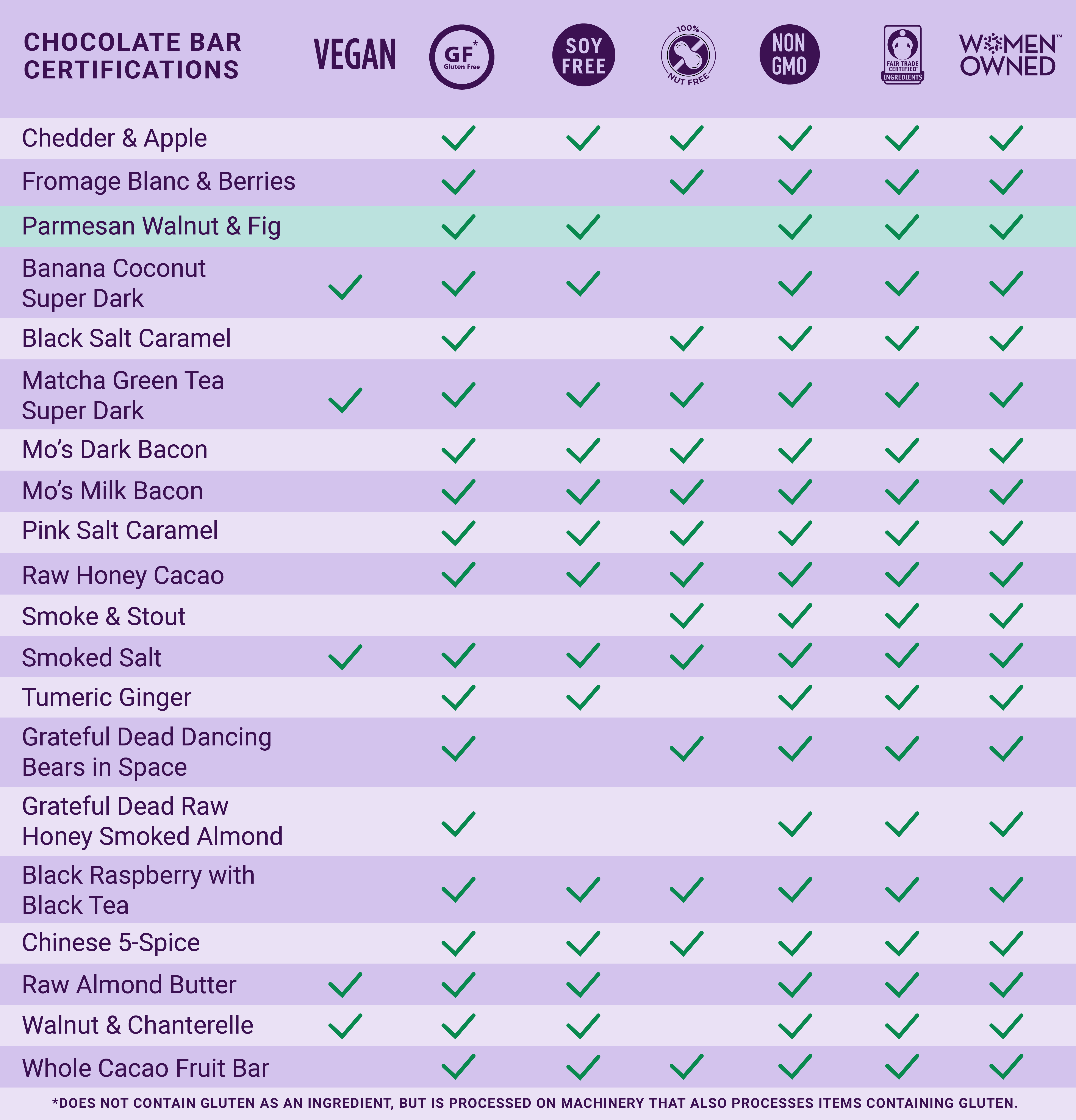 Vosges Haut-Chocolat - Wholesale Chocolate Bar - Dark Chocolate Bar w/ Parmesan Cheese, Walnut & Fig -Gourmet3