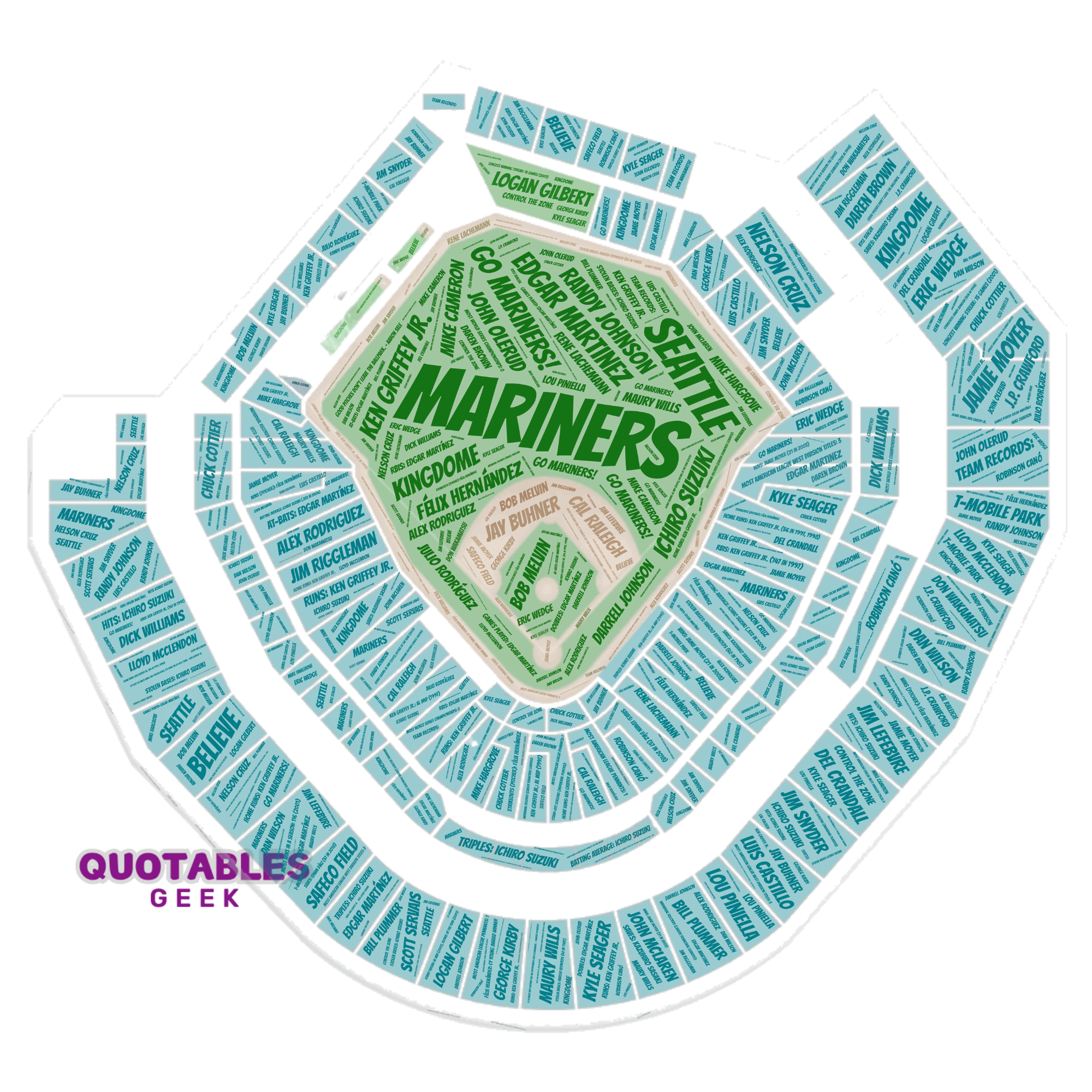 Quotables Geek Custom Designs - Wholesale Poster - Seattle Baseball - Stadium Edition0