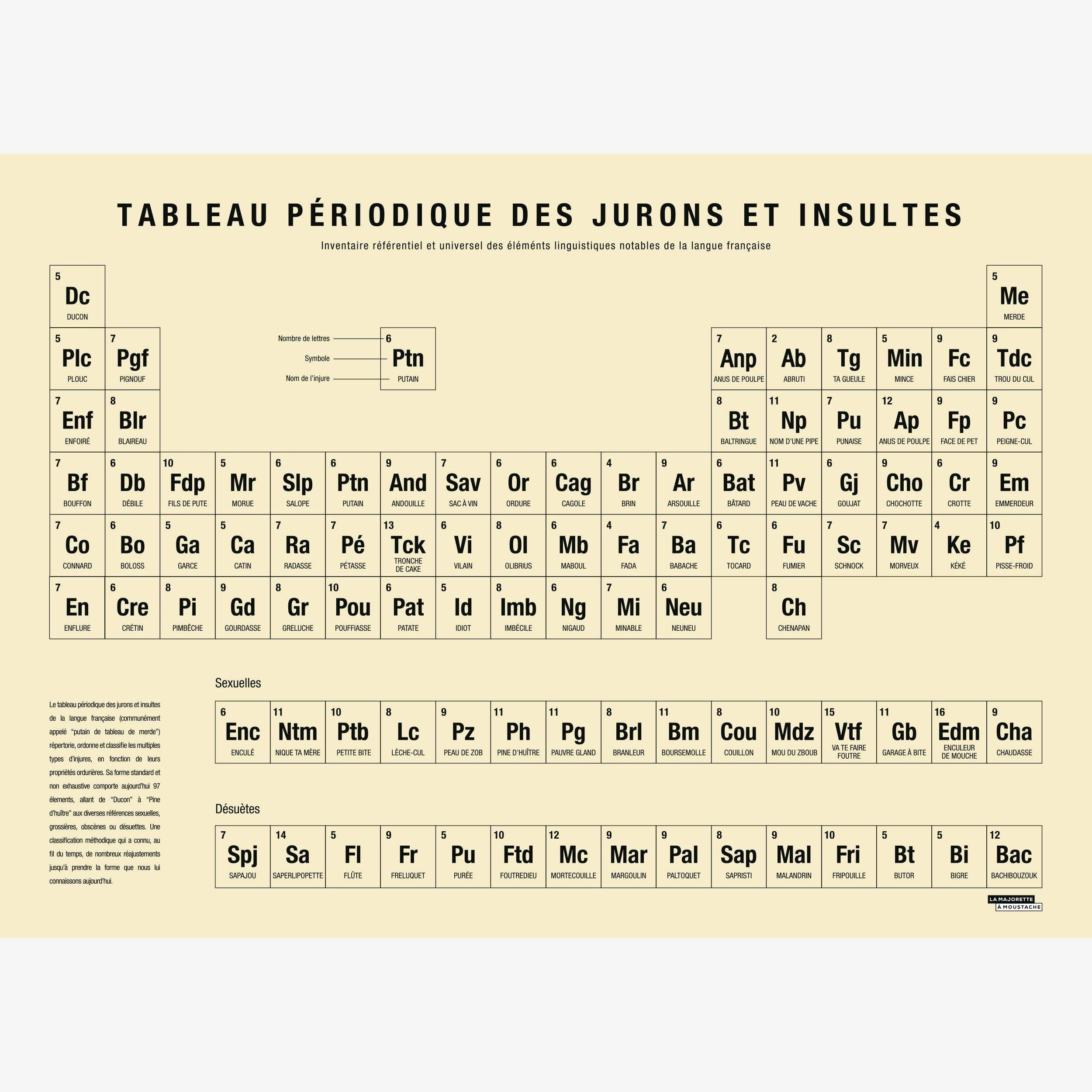 La Majorette à Moustache - Wholesale Poster - Display Periodic Table of Swear Words - 50x70 cm1