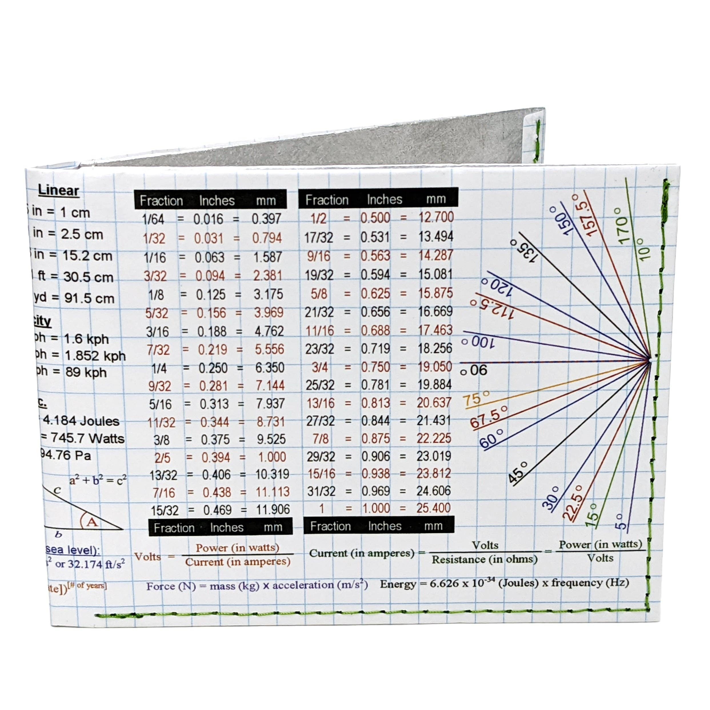 Mighty Wallet – Großhandel Brieftasche – Herren – Life Hack - STITCHED Tyvek® Billfold7