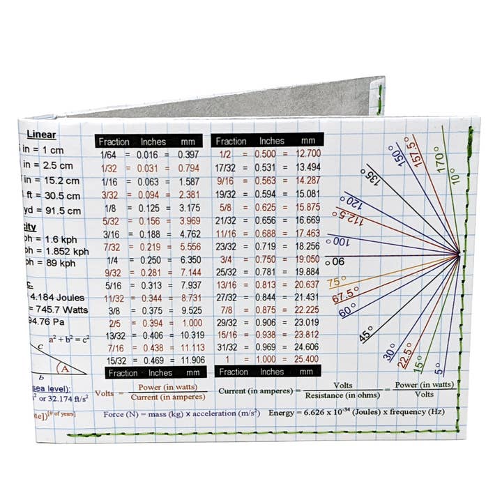 Mighty Wallet – Großhandel Brieftasche – Herren – Life Hack - STITCHED Tyvek® Billfold7