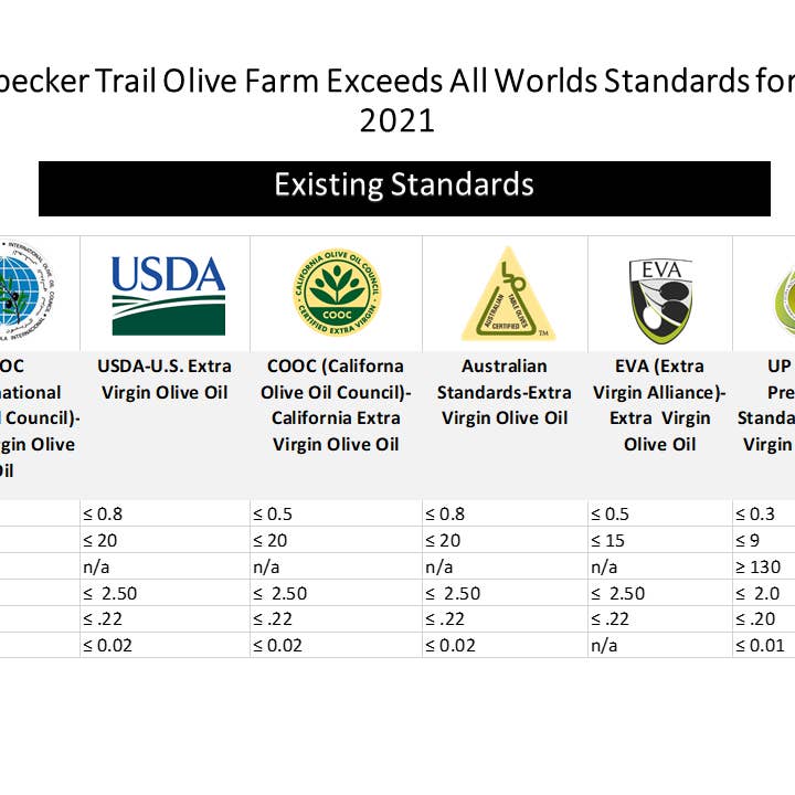Woodpecker Trail Olive Farm - Wholesale Olive Oil - Extra Virgin Olive Oil - First Press Gold Certified10