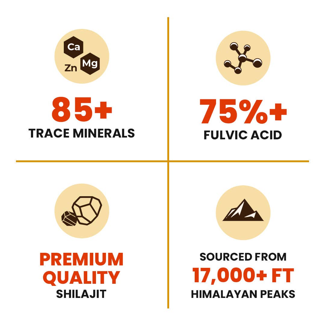 Natruveda LLC - Wholesale Oral Supplement/Vitamin - Natruveda Pure Himalayan Shilajit Resin | 90 Servings for Enhanced Energy, Fulvic Acid & 85+ Natural Trace Minerals | Pure Shilajit for Men & Women - 1.27 Oz3